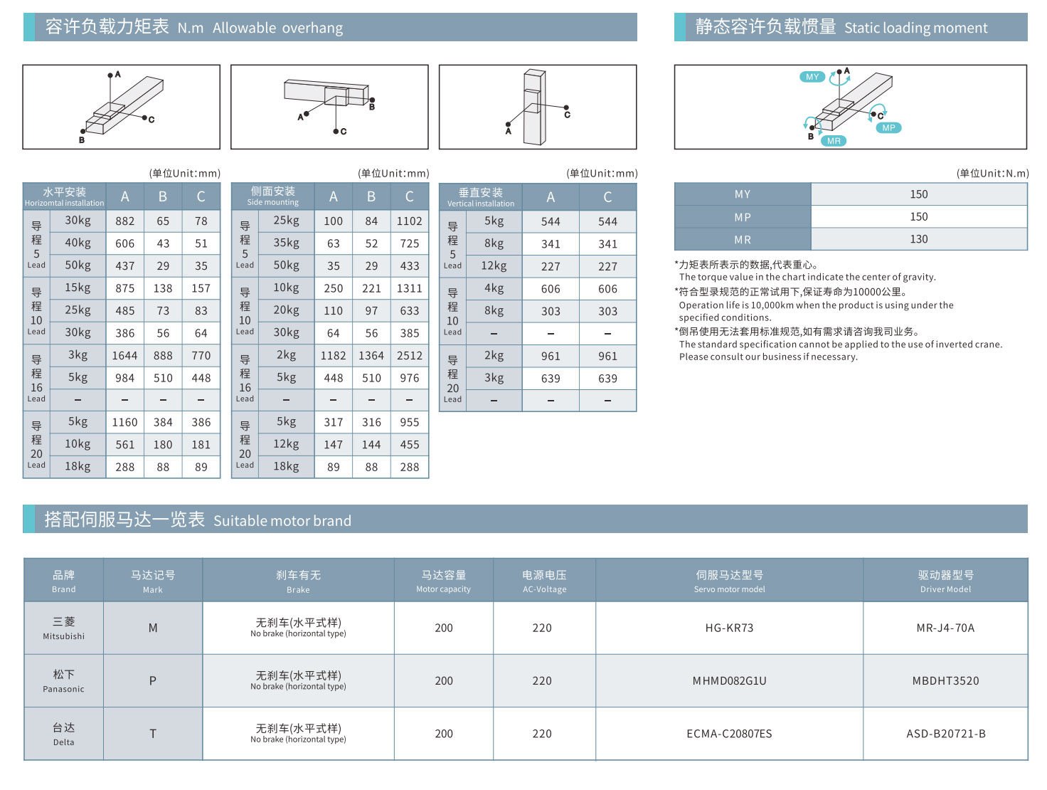 HCR-120D