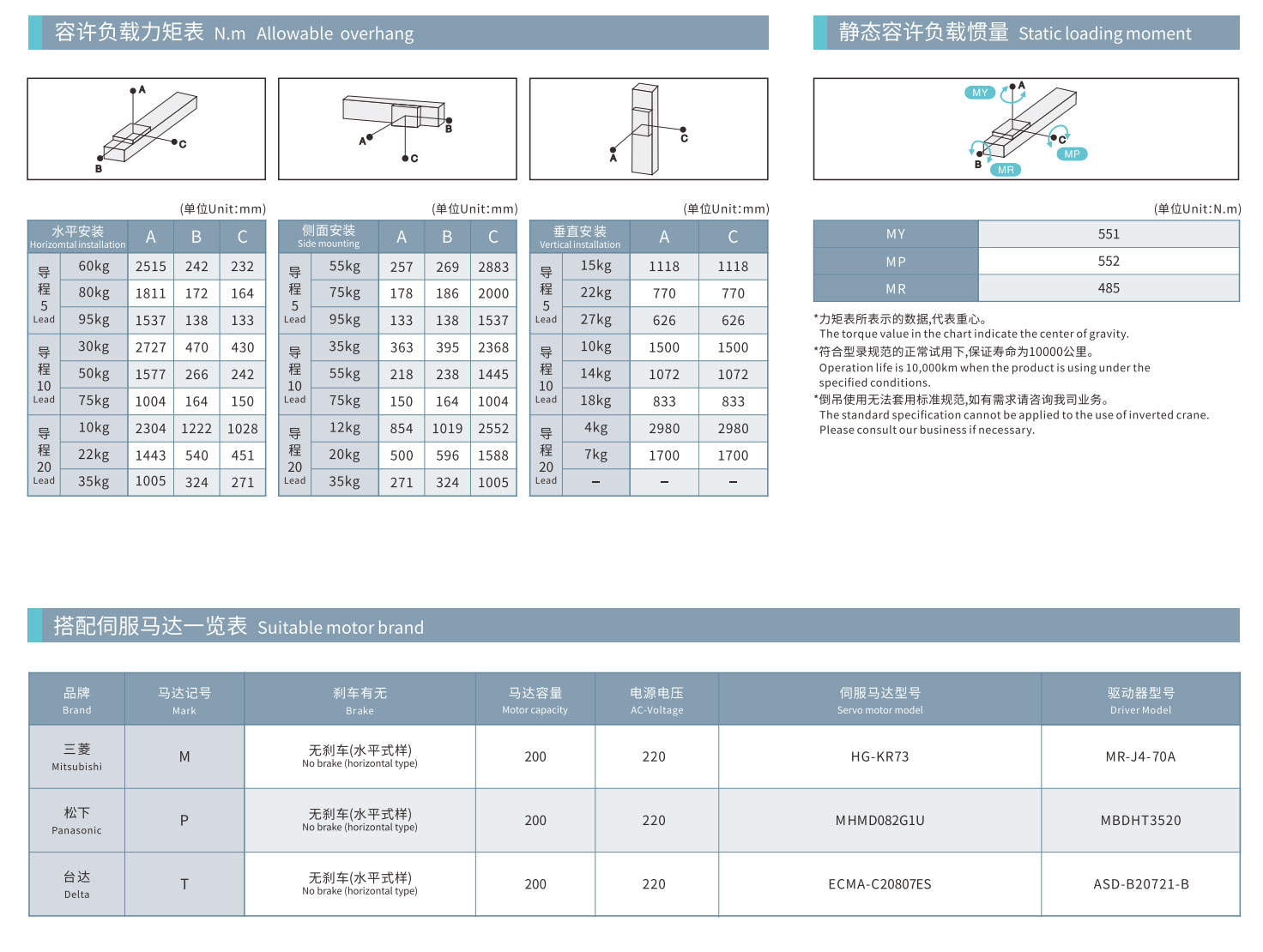 TPA-HCR-140D