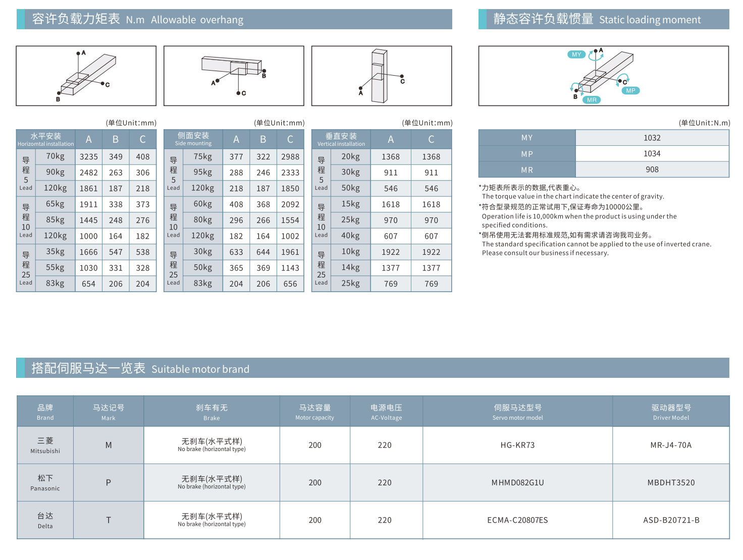 TPA-HCR-175D