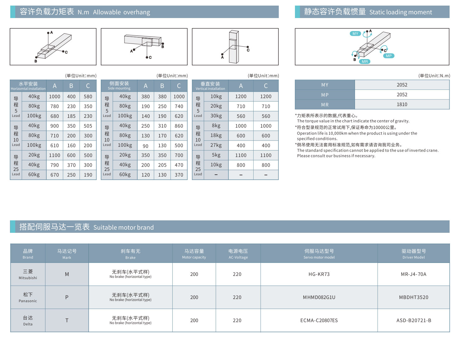 TPA-HCR-202D