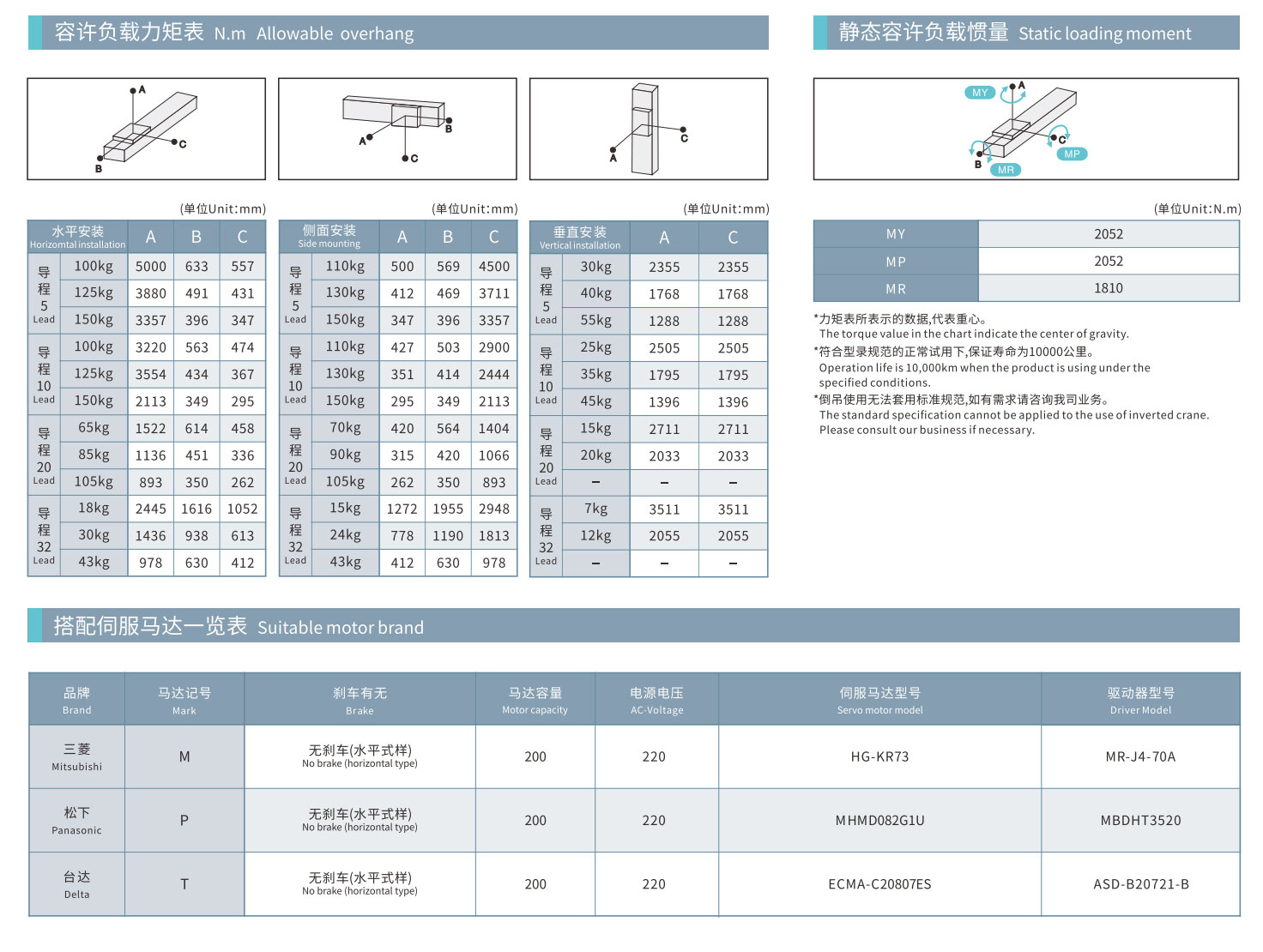 TPA-HCR-220D