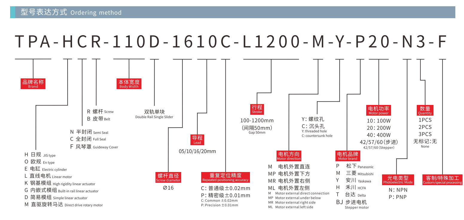 HCR-110D