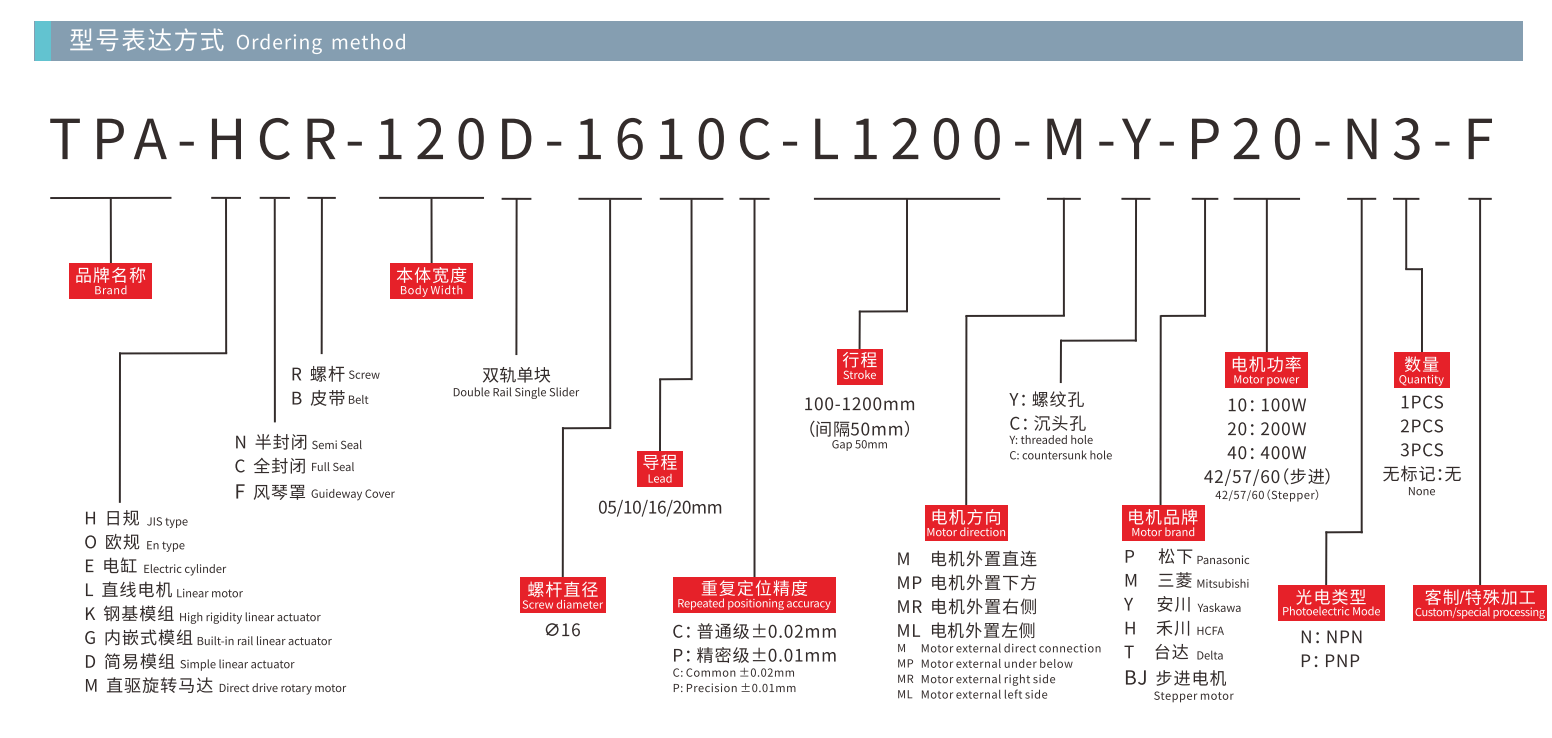 HCR-120D