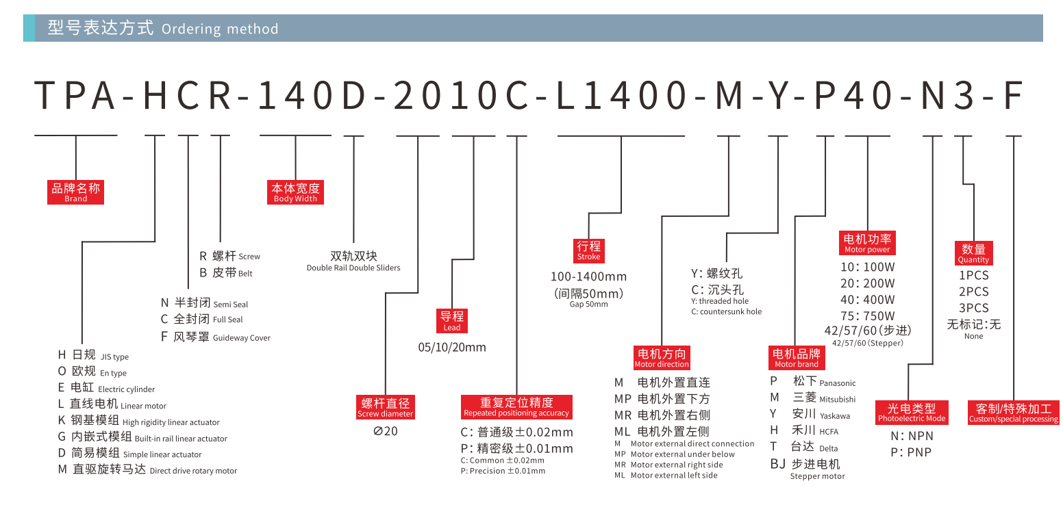TPA-HCR-140D