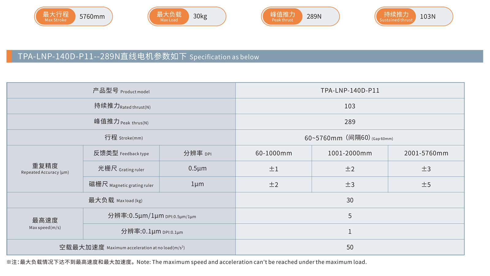 TPA-LNP-140 (1)