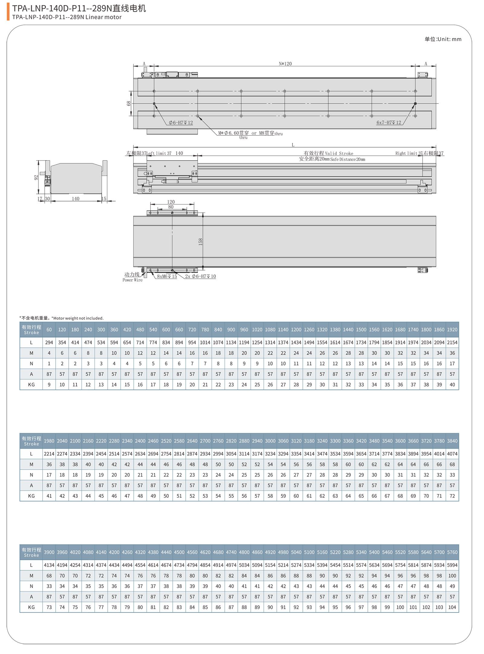 TPA-LNP-140 (2)