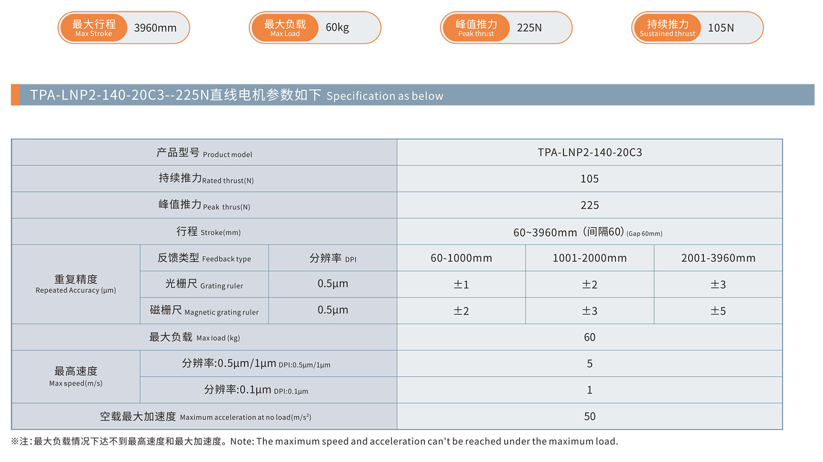 TPA-LNP2-140 (3)