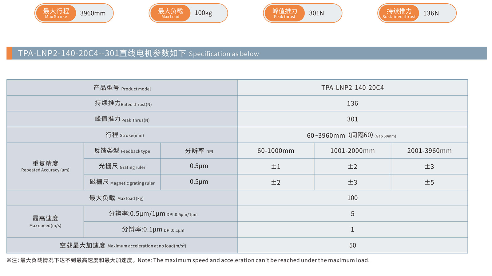 TPA-LNP2-140 (5)