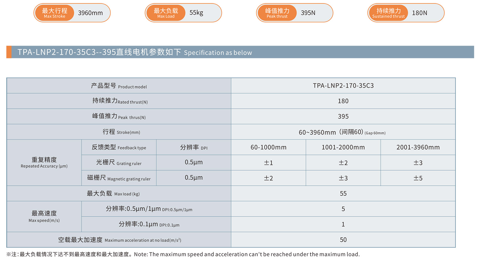 TPA-LNP2-170 (3)