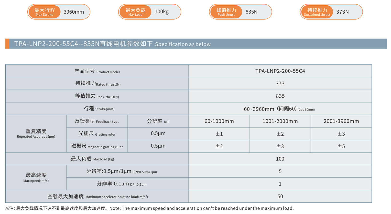 TPA-LNP2-200 (3)