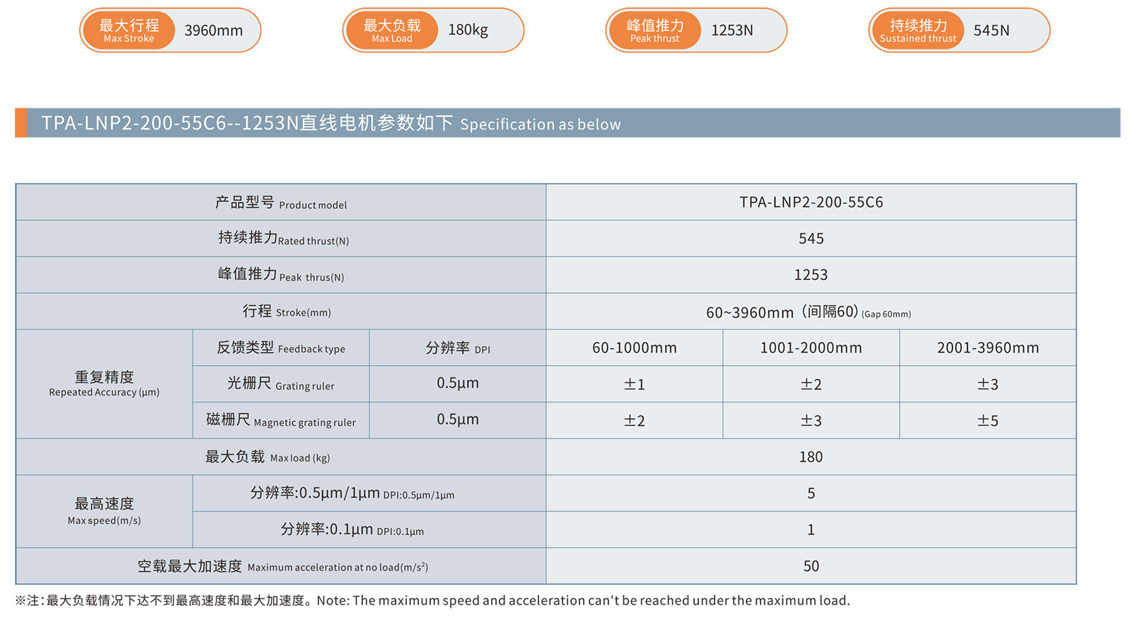 TPA-LNP2-200 (5)